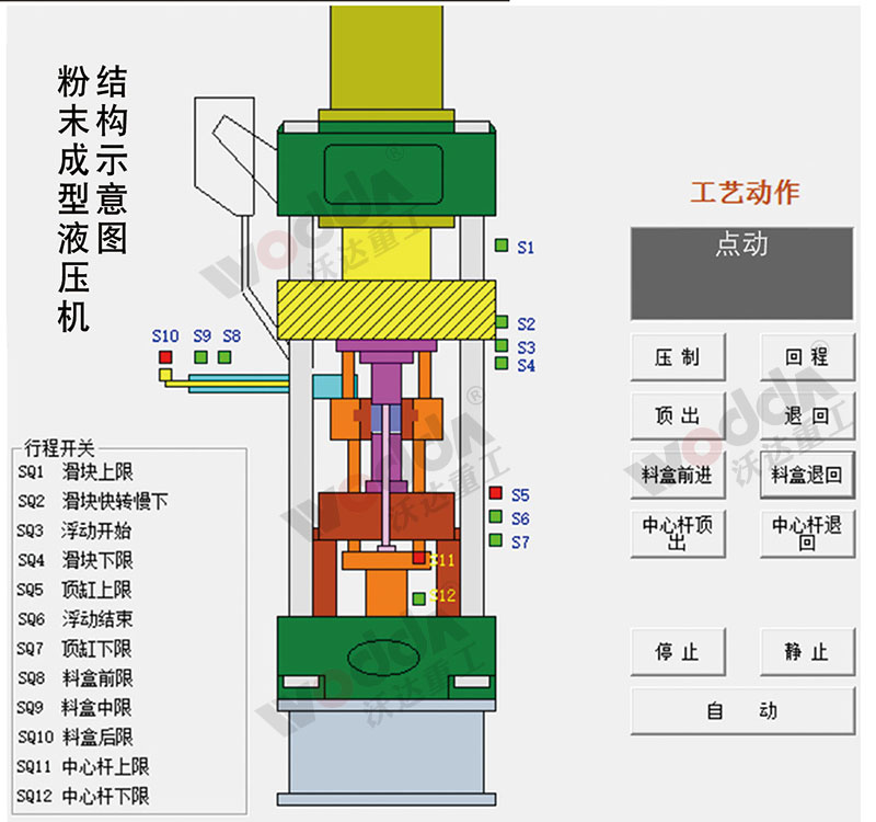 全自動粉末成型液壓機 全自動粉末成型液壓機