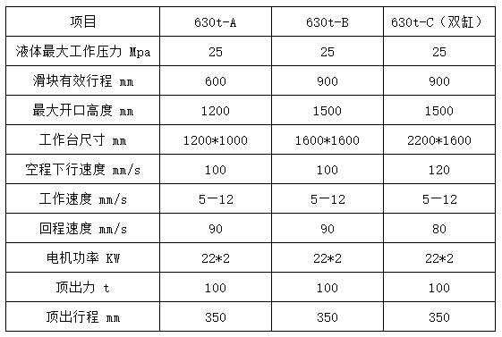 630噸四柱拉伸液壓機參數 630噸四柱拉伸液壓機參數